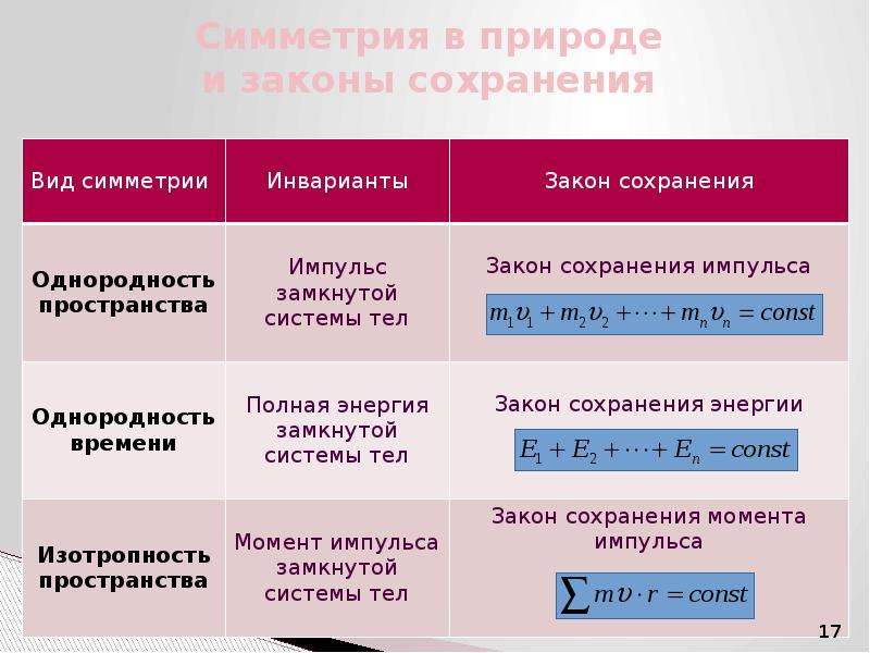 Физическая картина мира конспект 11 класс