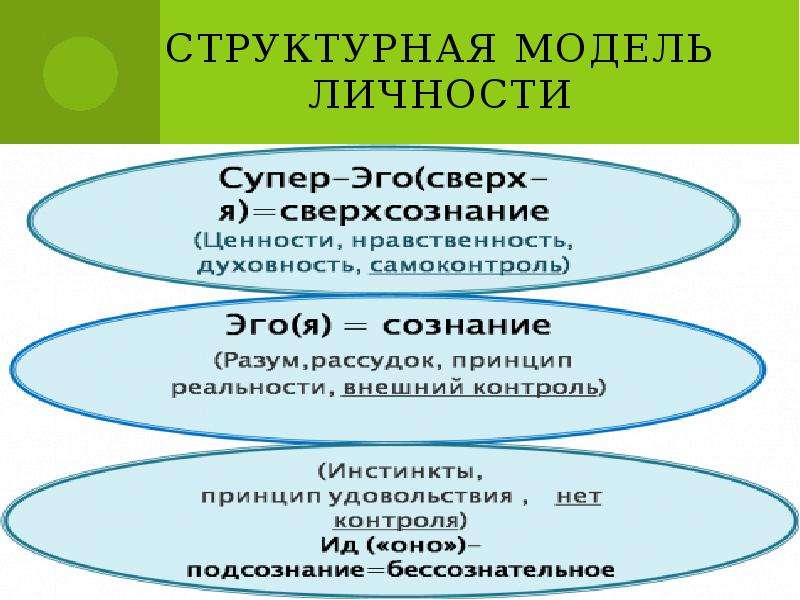 Психоанализ фрейдизм презентация