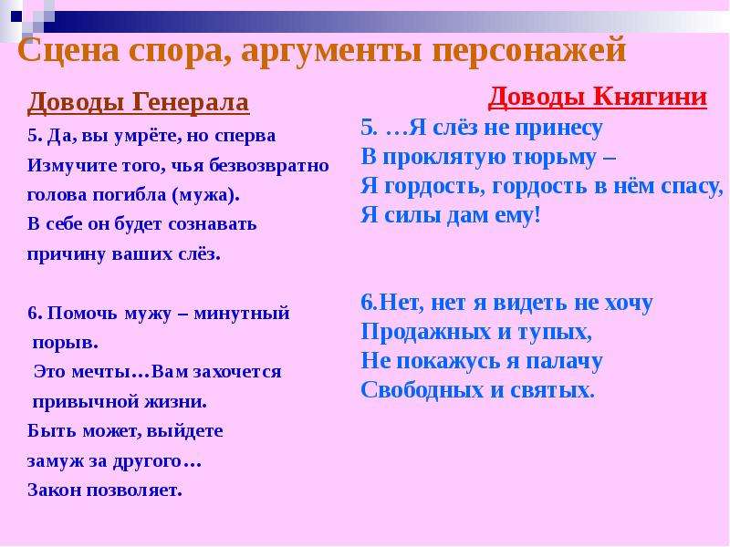 Русские женщины с диалогом. Аргументы губернатора и княгини. Таблица доводы губернатора доводы княгини. Доводы княгини и губернатора. Русские женщины Аргументы губернатора и княгини.