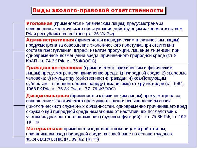 Экологическое право презентация 11 класс право