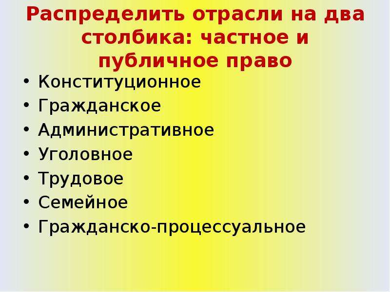 Гражданское конституционное трудовое семейное