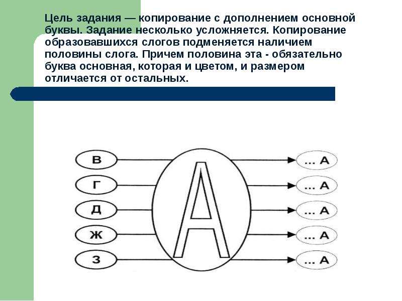 Основная буква. Задание с буквами ПТК. После точки с загл буквы задание.