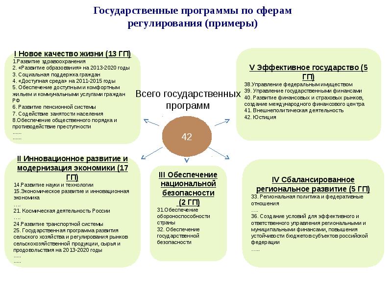 Создание гос плана