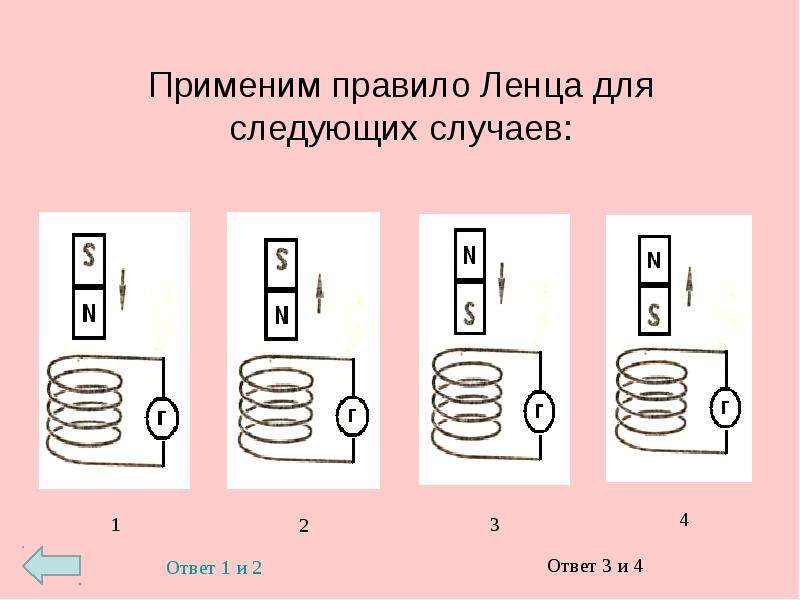 План применения правила ленца