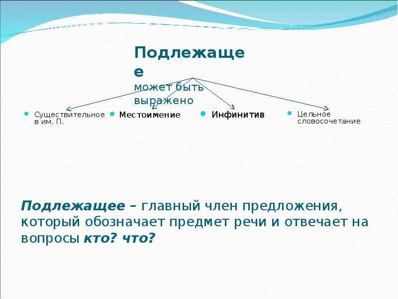 Подлежащее может быть выражено. Подлежащее не может быть выражено. Чем может выражено подлежащее. Чем может быть выражено существительное.