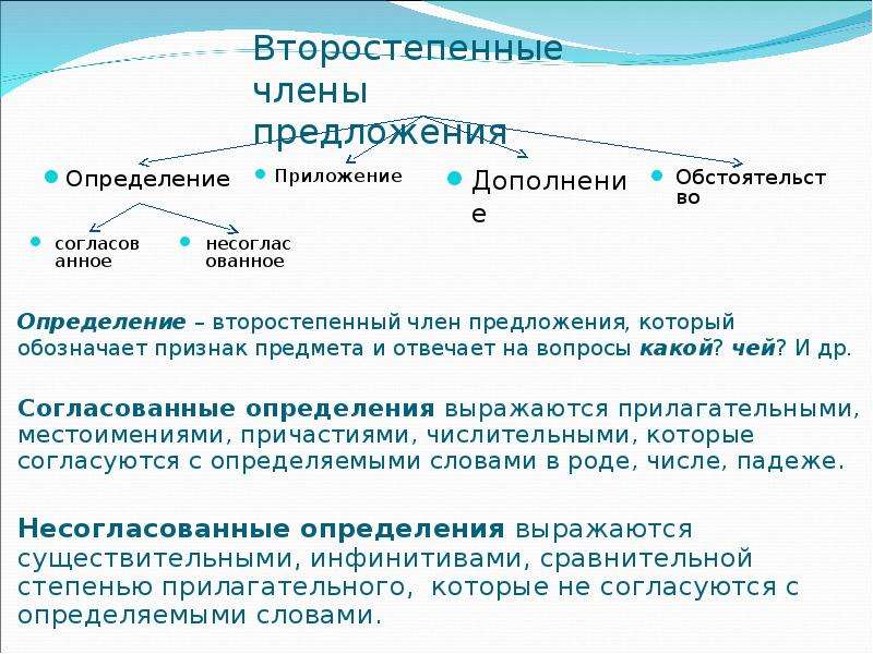 Определяет предложение 5. Второстепенные члены предложения определение. Определение член предложения. Второстепенный член определение. Как определить второстепенные члены предложения.