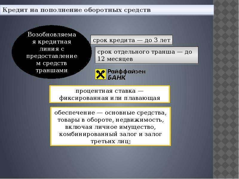 Оборотный кредит. Оборотное кредитование. Пополнение оборотных средств. Тинькофф оборотный кредит на пополнение оборотных средств.