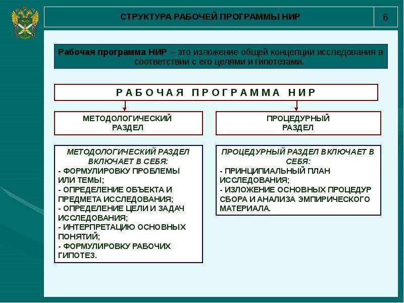 Рабочий план научного исследования