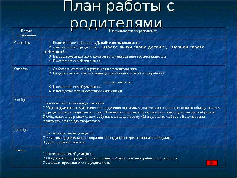 План работы с родителями в дополнительном образовании