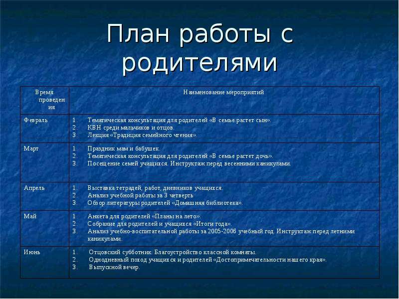 План работы с родителями в дополнительном образовании на год