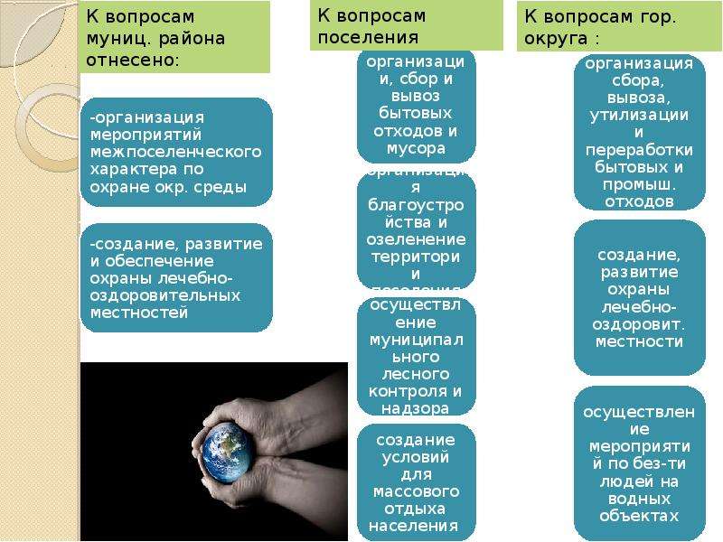 Презентация местное самоуправление оренбургской области