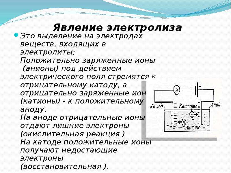 Суть электролиза. Электролиз схема физика. Явление электролиза. Сущность электролиза. Электролиз это в физике.