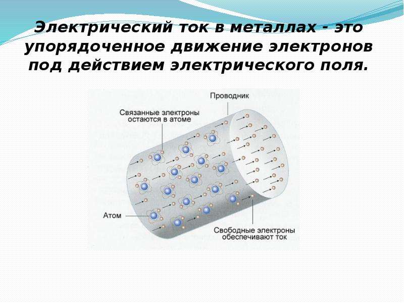 Движение электронов в металле презентация