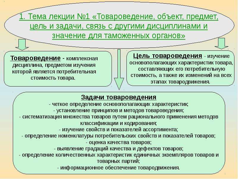 Предмет это определение. Предмет и задачи товароведения. Цели и задачи товароведения. Объект и задачи товароведения. Цели и задачи товароведения непродовольственных товаров.