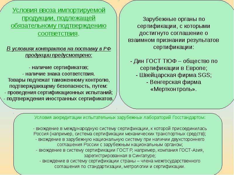 Подлежащих обязательной. Условия ввоза импортной продукции. Условия ввоза импортируемой продукции. Условия ввоза продукции на территорию РФ. Условия сертификации продукции.