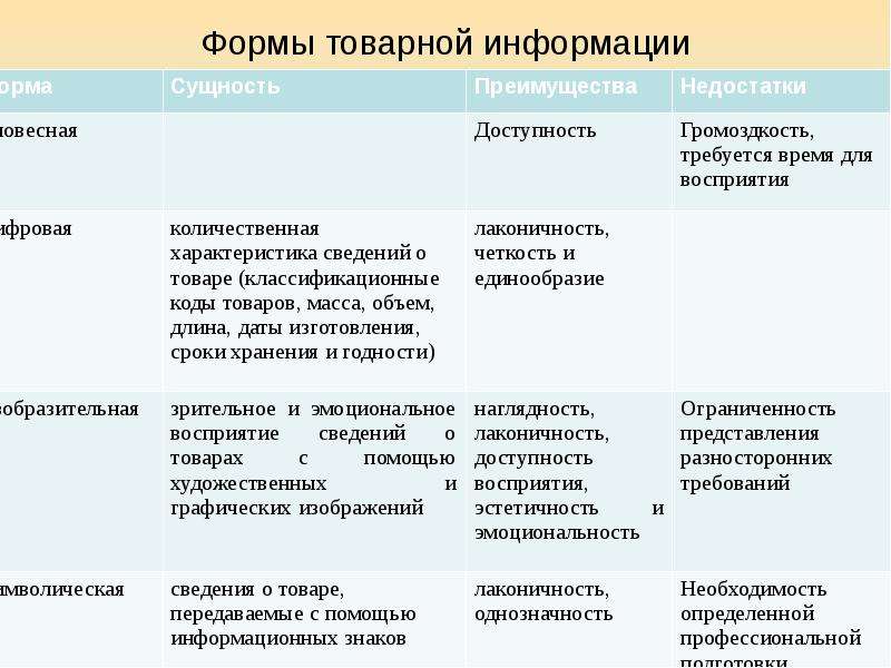 Современные формы организации бизнеса сущность преимущества недостатки презентация