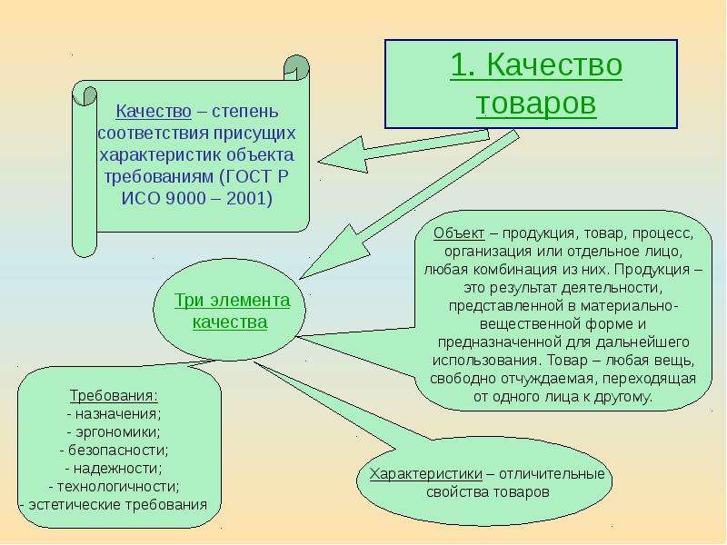 Характеристики товара презентация