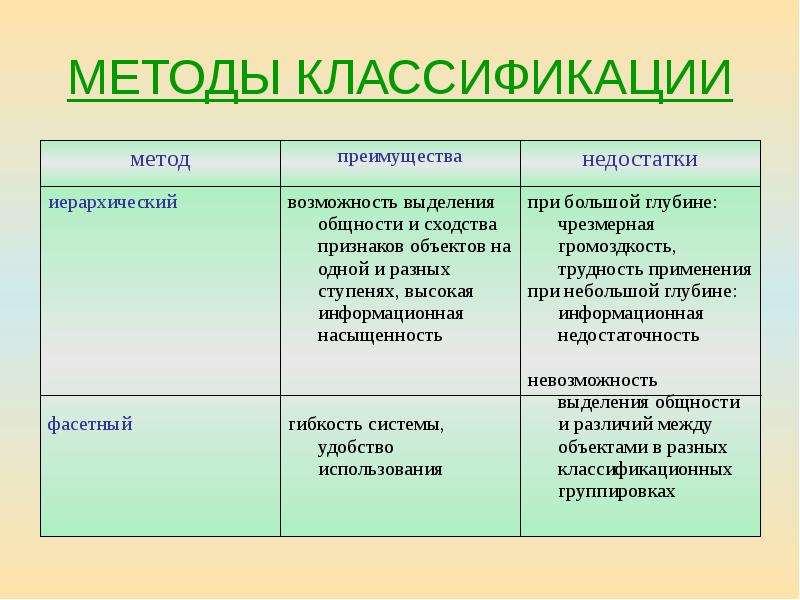 Схема классификации товаров по иерархическому признаку