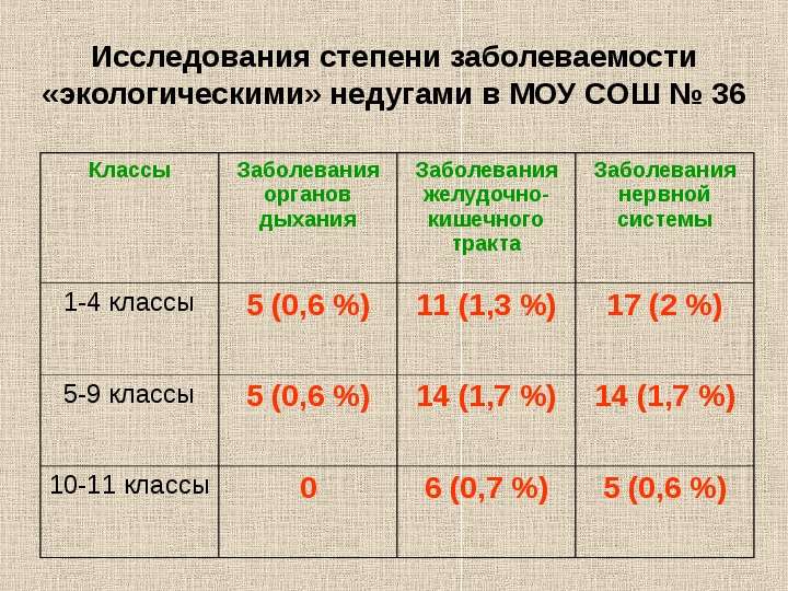 Степень изучения. Степени опрос. Изучение степени 5 класс.