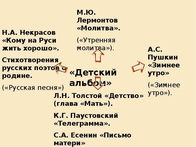По литературе Музыкальные шедевры П. И. Чайковского на уроках литературы, слайд 7
