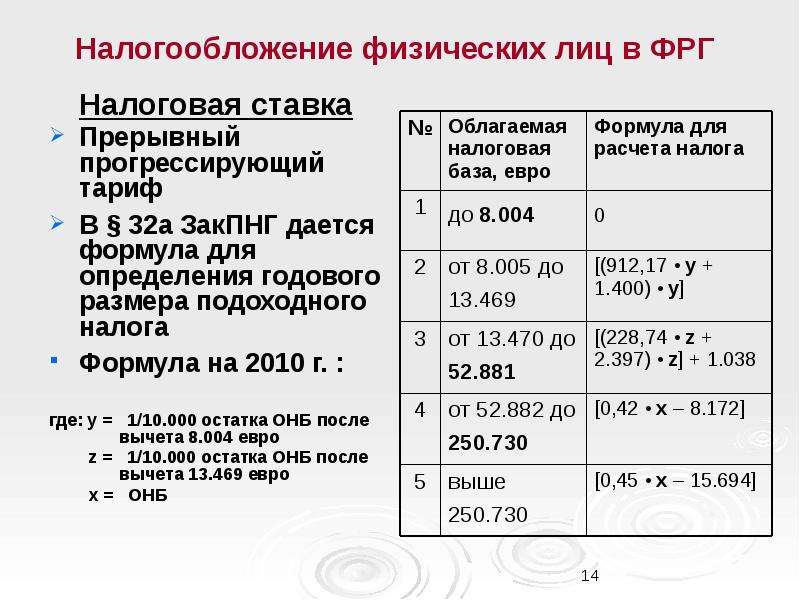 Подоходный налог с физических лиц. Таблица подоходного налога в Германии. Налоги в Германии для физических лиц. Подоходный налог в Германии. Налогообложение физических лиц.