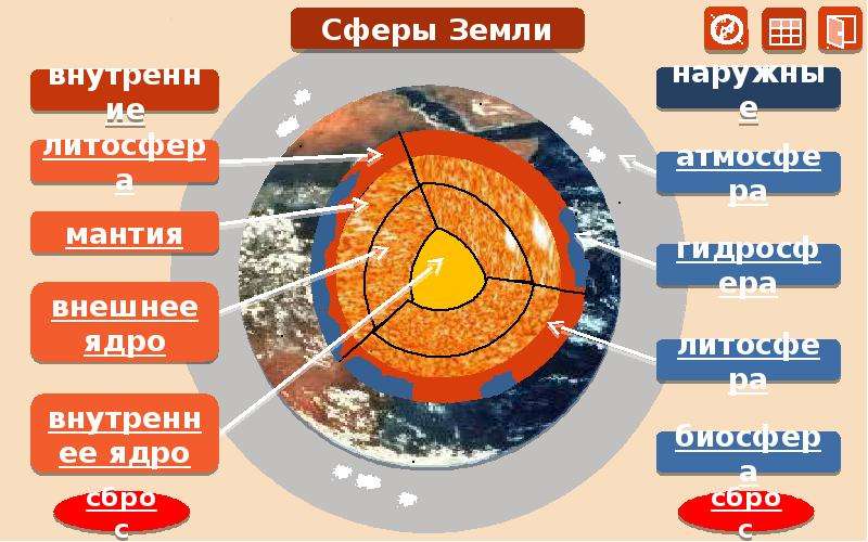 Схема сфер земли