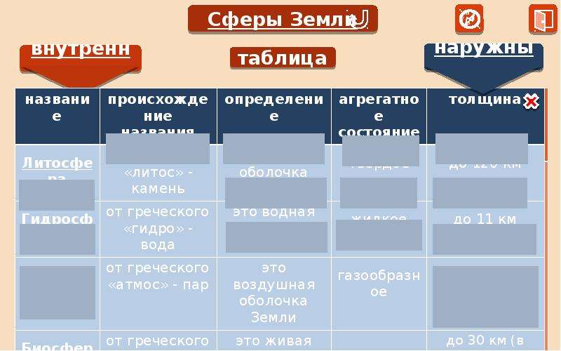 Сферы земли. Сферы земли таблица. Сферы земли и их составляющие. Земная сфера. Сферы земли презентация.