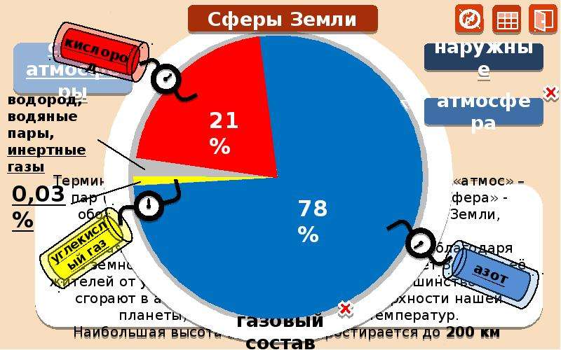 Сферы земли презентация