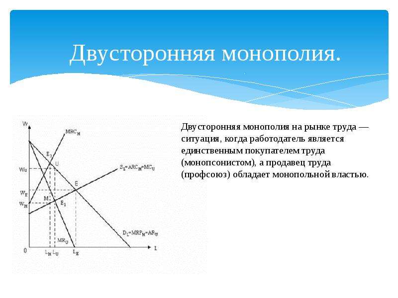 Конкуренция на рынке труда. График двусторонней монополии на рынке труда. Двусторонняя Монополия на рынке труда характеризуется. Двухсторонняя Монополия. Несовершенная конкуренция на рынке труда.