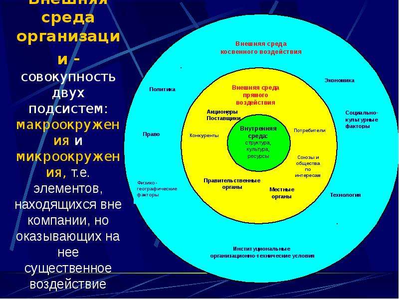 Внутренняя среда организации. Структура внешней и внутренней среды предприятия. Структура элементов внутренней и внешней среды организации-. Структура внешней среды организации схема. Внутренняя и внешняя среда организации кратко.