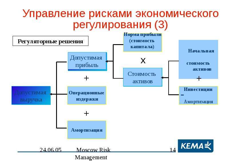 Бояркова т д управление проектами в условиях риска