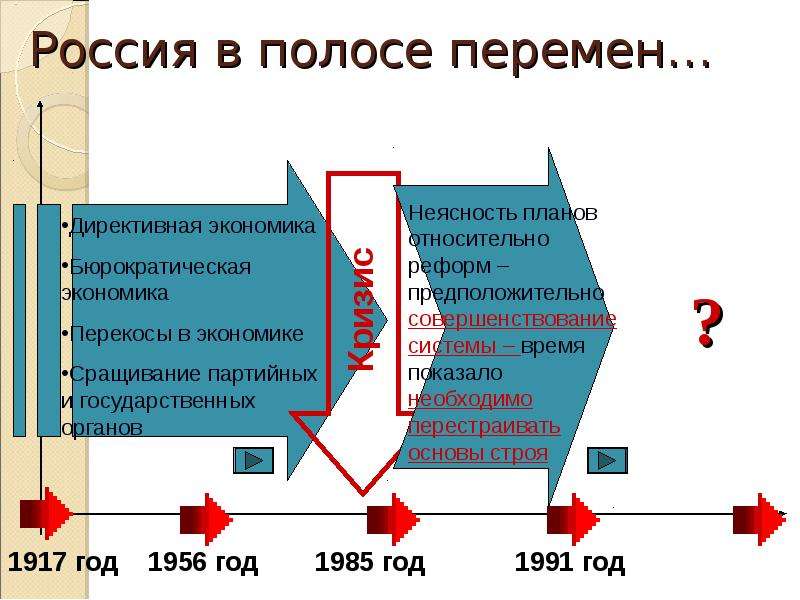 Многообразие современного мира план