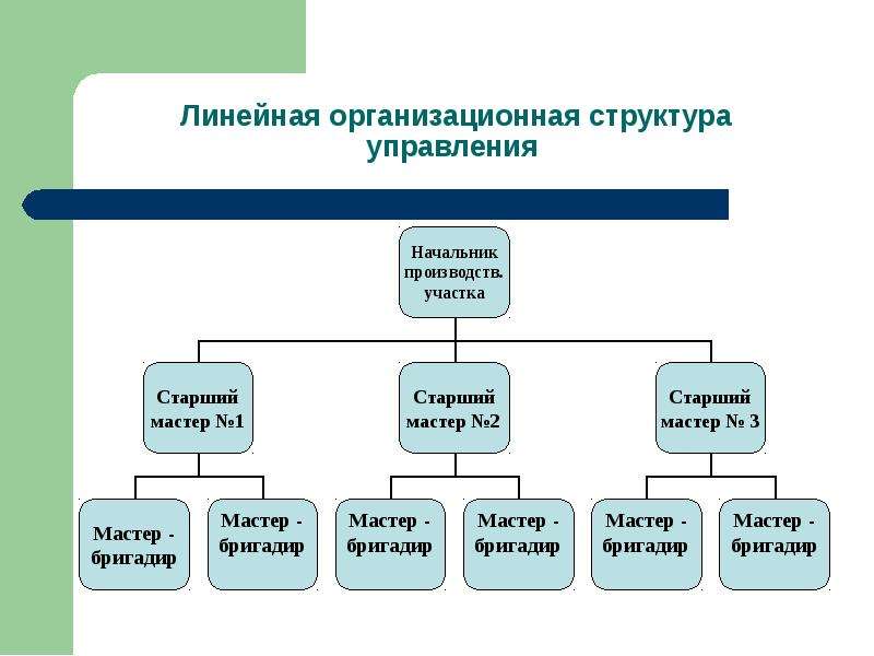 Что такое структура презентация