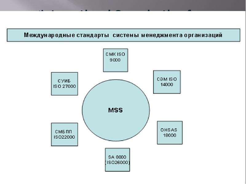 Интегрированный исо