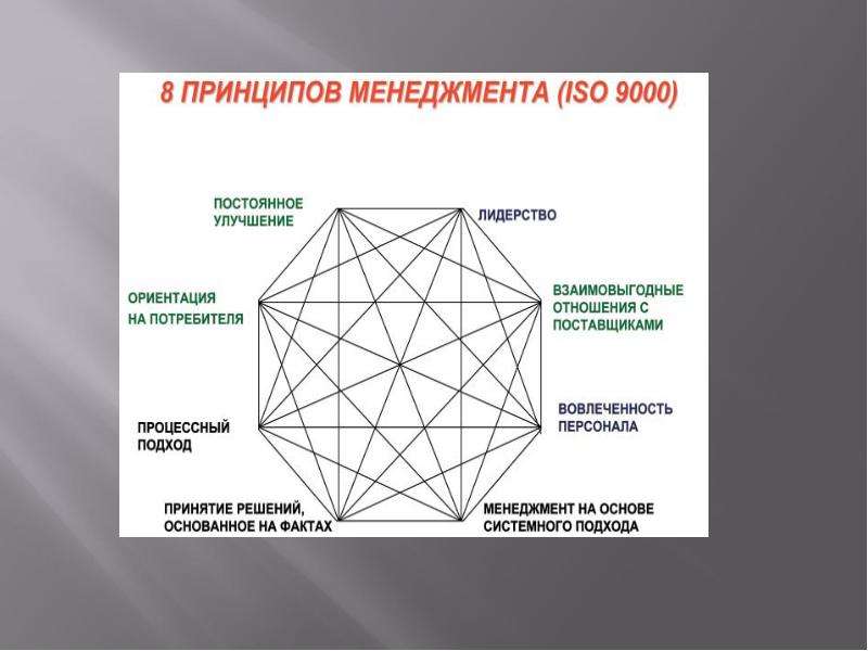 Фон для презентации стратегия