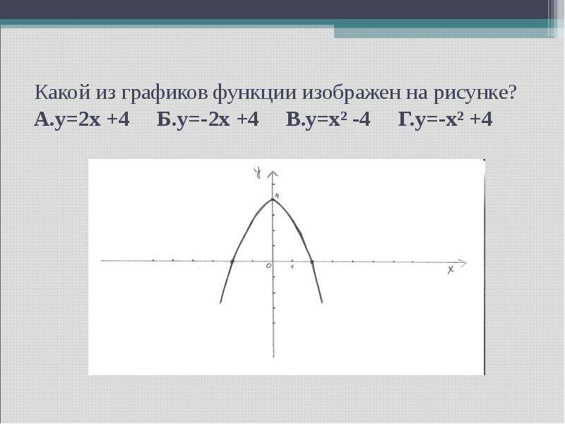 Фрагмент графика какой функции изображен на рисунке