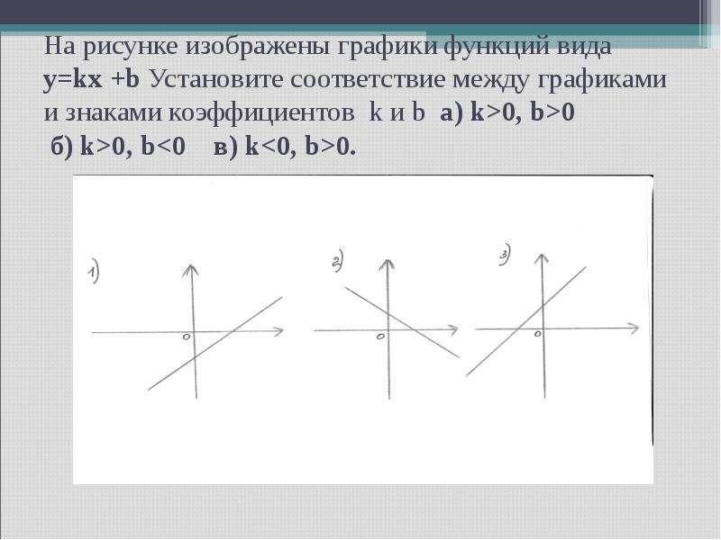 На рисунке изображены графики kx b. График функции k<0 b>0 k<0,b<0. Графики функций и знаки коэффициентов k и b. На рисунке изображены графики функций.