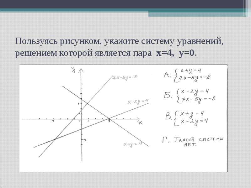 Укажите систему графики уравнений которой изображены на рисунке