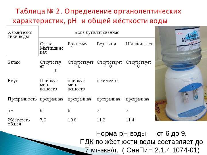 Санпин 2.1 4.1116 02 питьевая вода. Жесткость бутилированной воды 5л сравнение. Жесткость бутилированной воды. Жесткость воды САНПИН. Жесткость воды нормы САНПИН.