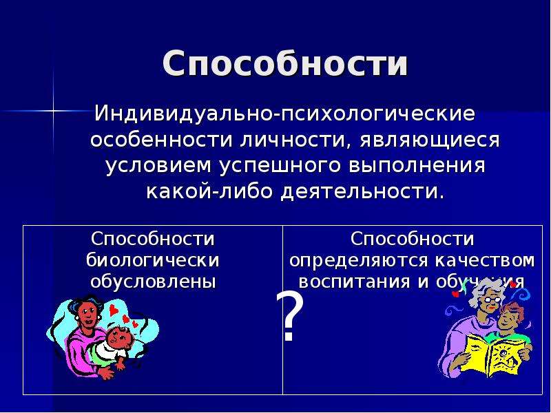 Возможности индивида. Способности это индивидуально-психологические особенности. Индивидуально-психологические особенности личности. Способности личности в психологии. Индивидуально-психологические особенности личности. Способности.