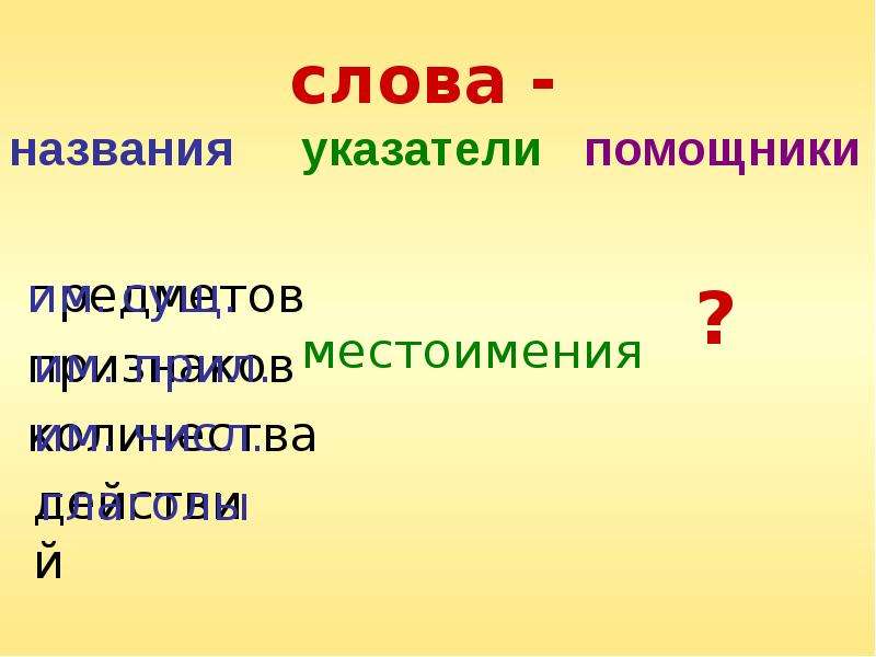 Слова помощники. Слова названия и слова указатели. Слова названия указатели помощники. Слова названия помощники. Слова названия слова указатели слова помощники.