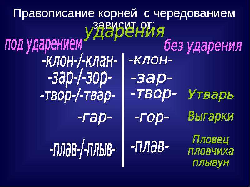 От чего зависят чередующиеся корни. Правописание корней с чередованием. Правописание корней с чере. Правописание корней презентация. Правописание корней с чередованием зар зар.