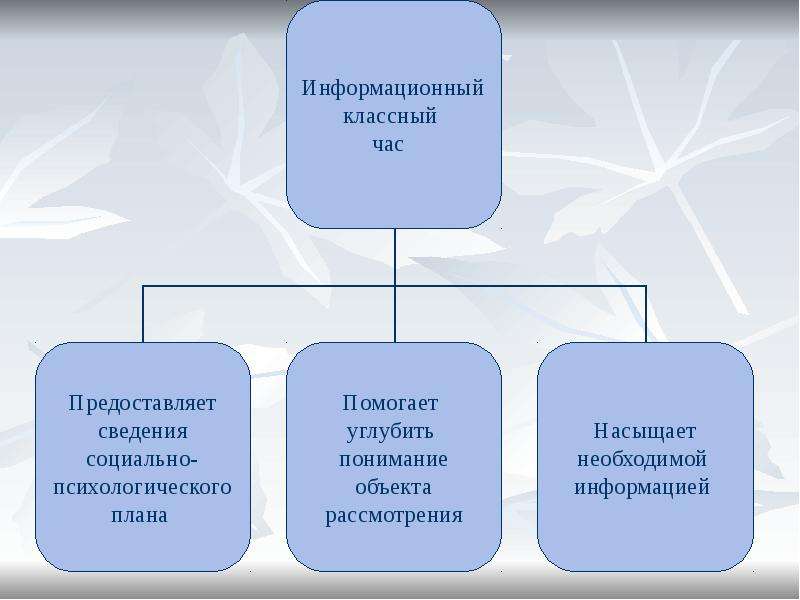 Шоу технологии в воспитательном процессе презентация