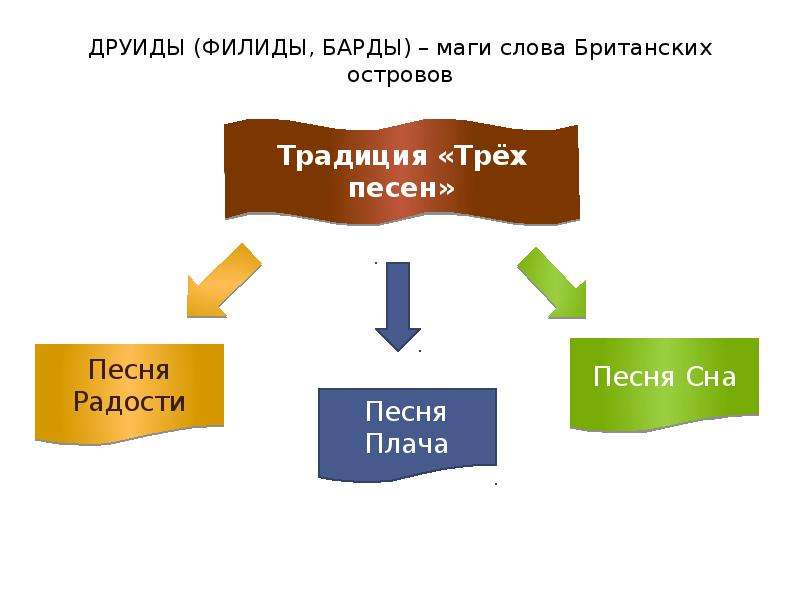 Слова со словом сила. Сила слова презентация. Волшебная сила слова. От чего зависит сила волшебных слов. Доклад на тему сила волшебного слова.