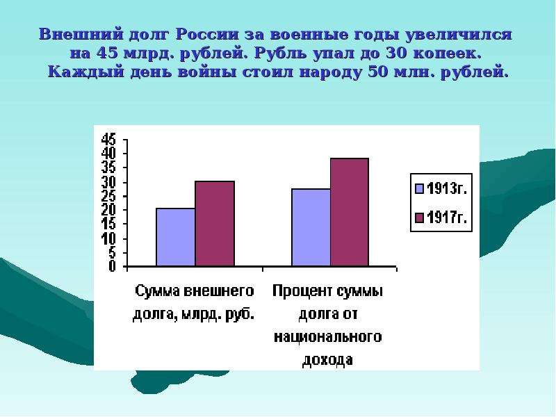 Внешний долг презентация