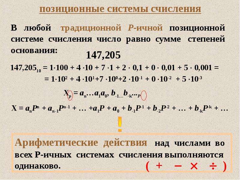 Число это в информатике. Системы счисления Информатика. Основные системы счисления в информатике. Система исчисления формула. Система исчисления в математике.