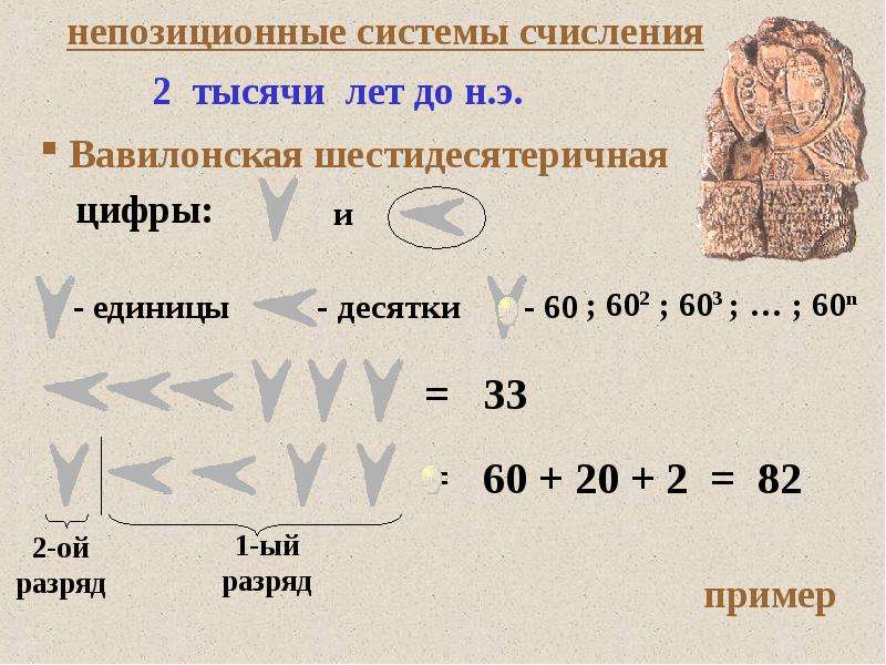 Позиционная Система Счисления Картинки Для Презентации