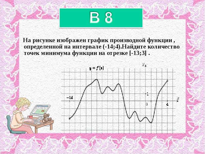 На рисунке изображен график функции производной функции определенной на интервале 1 13