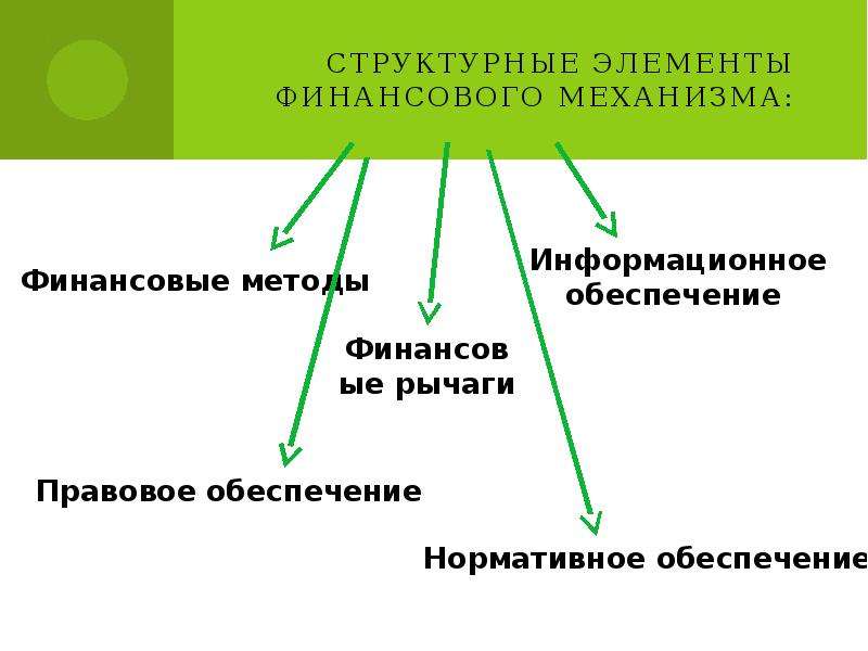 Схема финансового механизма - 95 фото