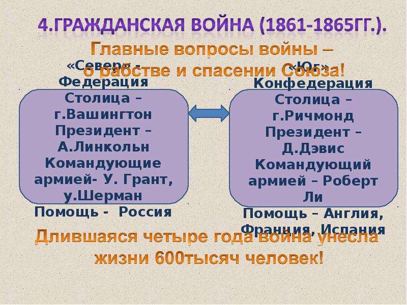 План по гражданской войне сша